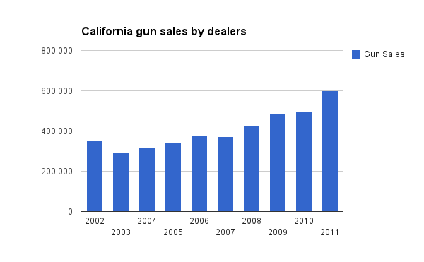 CA_Gun_Sales